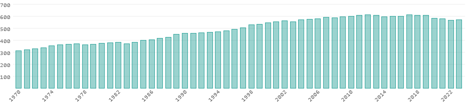 Émissions de CO₂ Australie