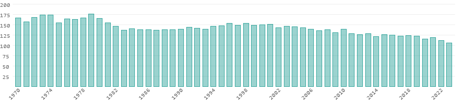 Émissions de CO₂ Belgique