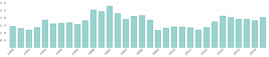 Énergie renouvelable Kazakhstan