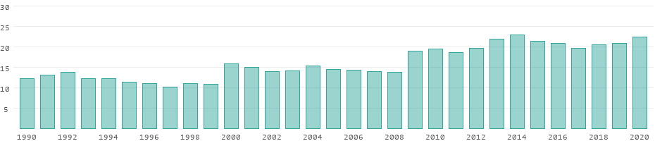 Énergie renouvelable Slovénie