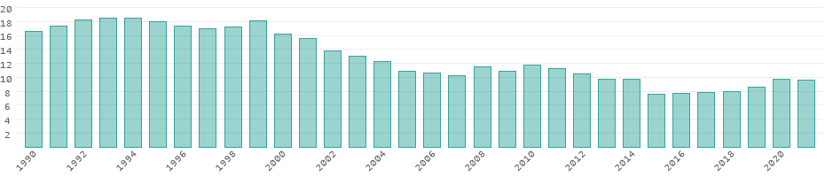Énergie renouvelable Afrique du Sud