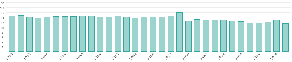 Énergie renouvelable Tunisie