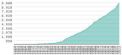 Taux D Inflation En Guatemala   Guatemala World 